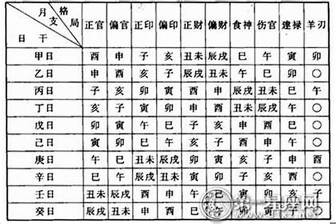 命格屬性查詢|免費八字算命、排盤及命盤解說，分析一生的命運